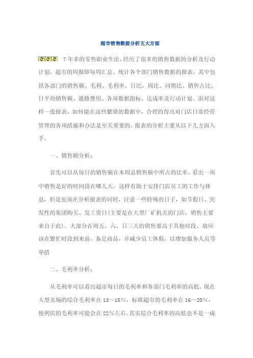 超市销售数据分析五大方面
