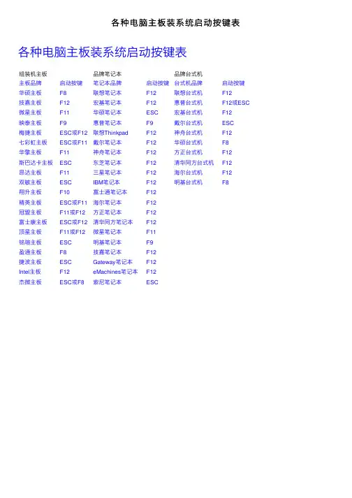 各种电脑主板装系统启动按键表
