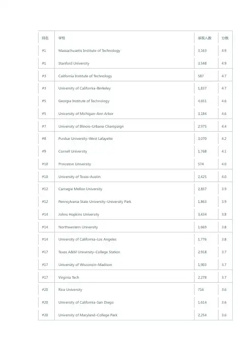2014年 USNEWS美国大学专业排名(研究生)- 机械工程