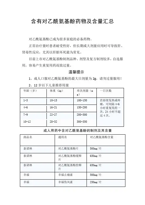 含有对乙酰氨基酚药物及含量汇总