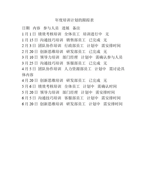 年度培训计划的跟踪表