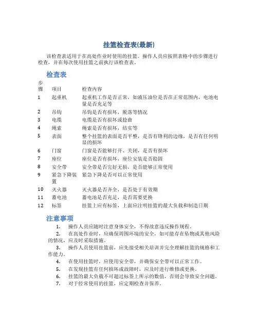 挂篮检查表(最新)