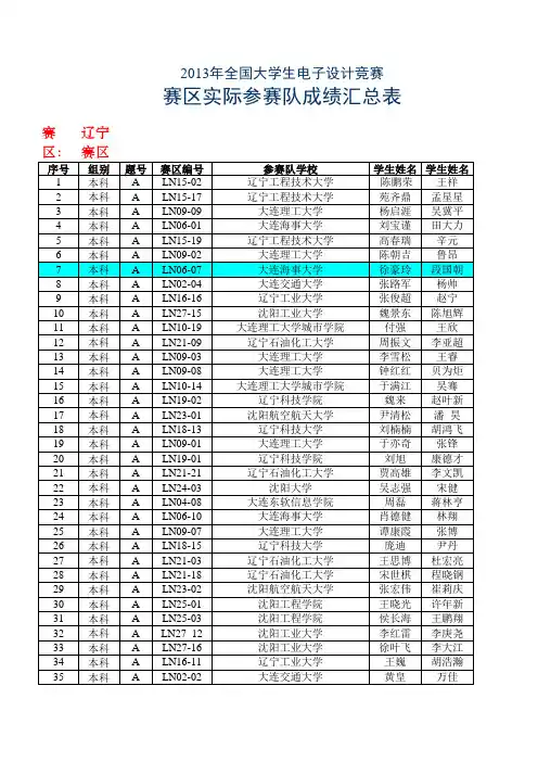 2013年电子设计大赛获奖名单——辽宁赛区