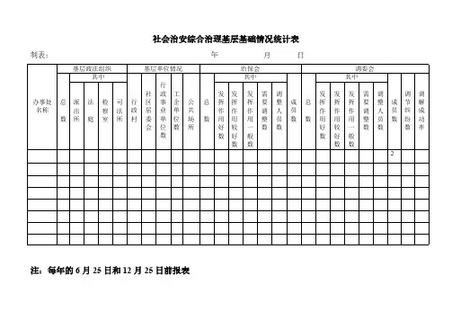 社会治安综合治理基层基础情况数据统计表