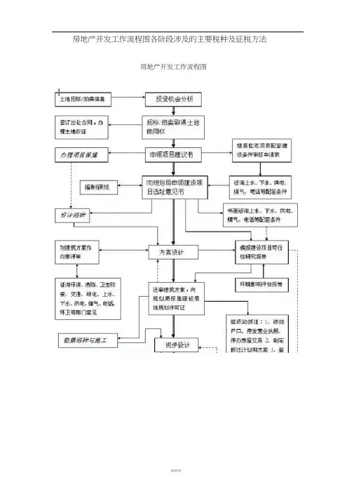 房地产开发工作流程图各阶段涉及的主要税种及征税方法