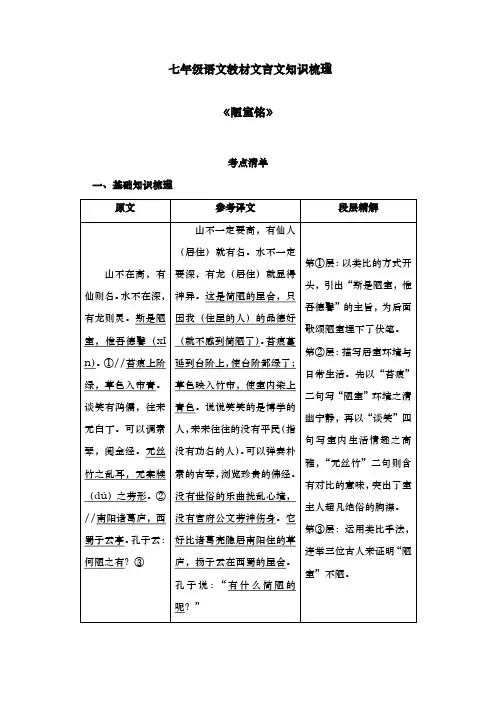 第17课《短文两篇：陋室铭》知识梳理考点清单--部编版语文七年级下册
