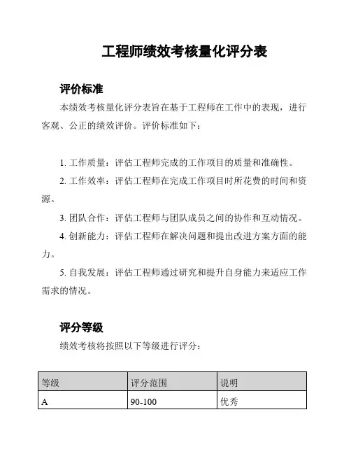 工程师绩效考核量化评分表