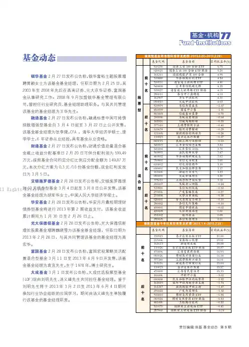 26131397_基金动态