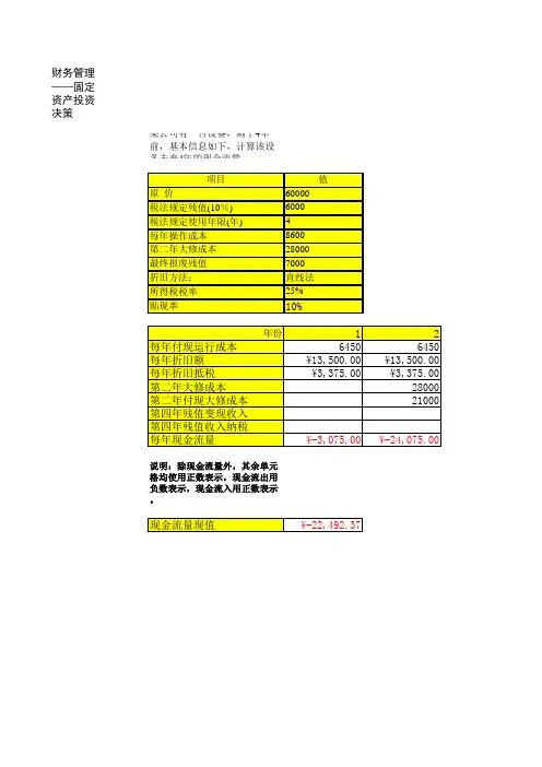 固定资产更新决策模型