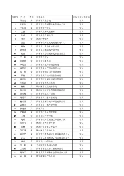 2012度四平市中级职称公示名单