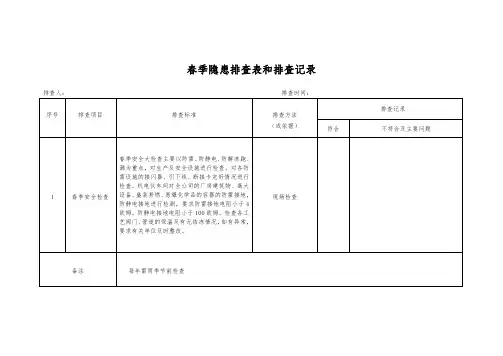 春季安全检查表