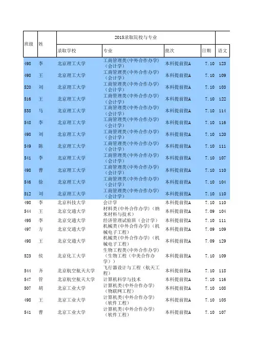 2015年衡中高考成绩(理科)