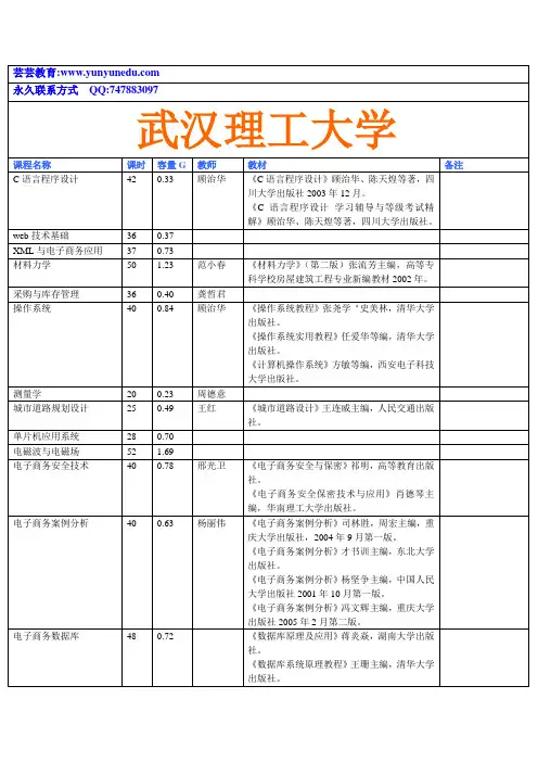武汉理工大学