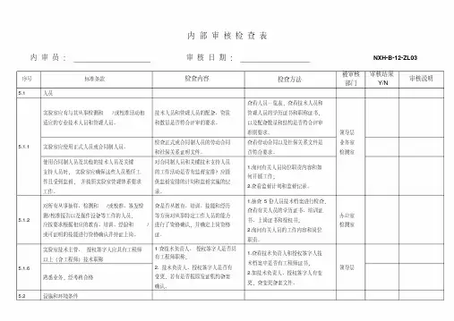内部审核检查表2