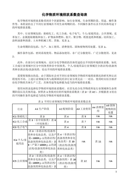 化学物质环境排放系数查询表