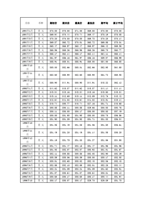 1994-2011人民币对美元的中间价、汇率