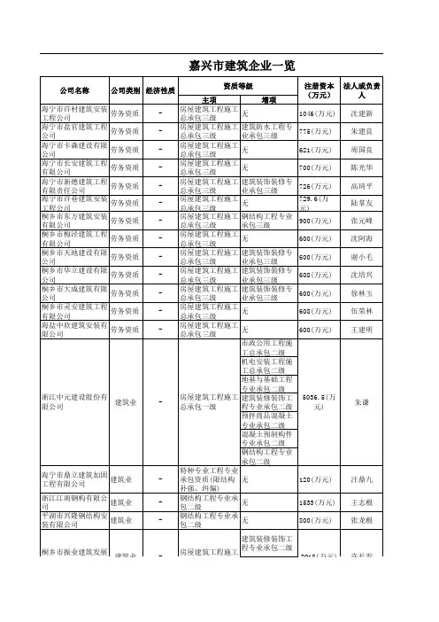 嘉兴市建筑企业一览