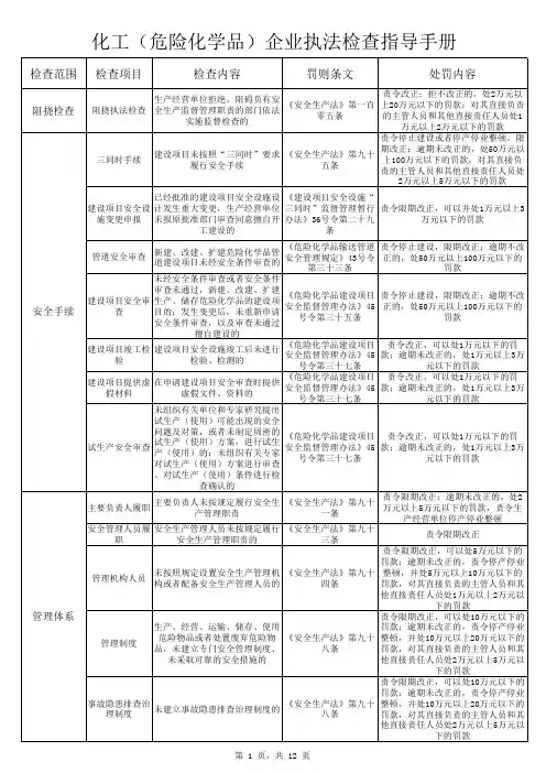 化工(危险化学品)企业执法检查指导手册