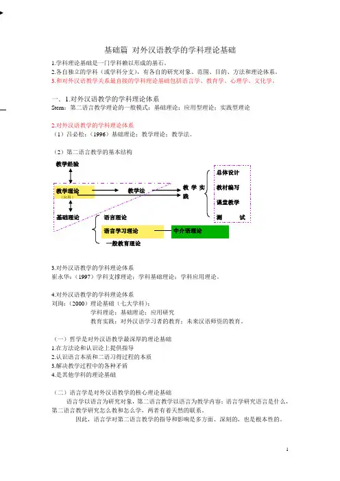 基础篇 对外汉语教学的学科理论基础1