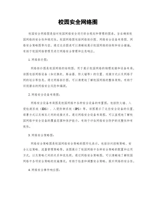 校园安全网络图