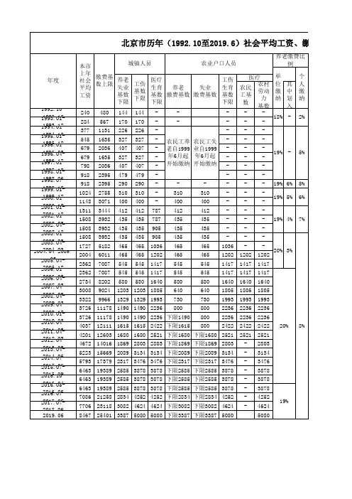 北京市历年(1992.10至2019.6)社会平均工资、缴费基数上下限、缴费比例一览表