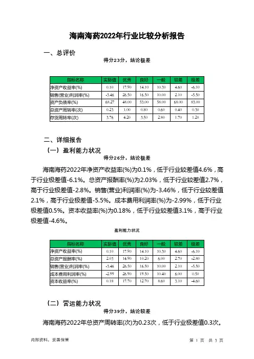 000566海南海药2022年行业比较分析报告