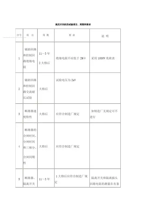 高压开关柜的试验项目
