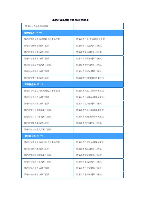 黑龙江省垦区医疗机构(医院)名册