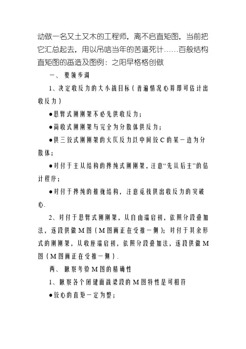 结构力学中必须掌握的弯矩图