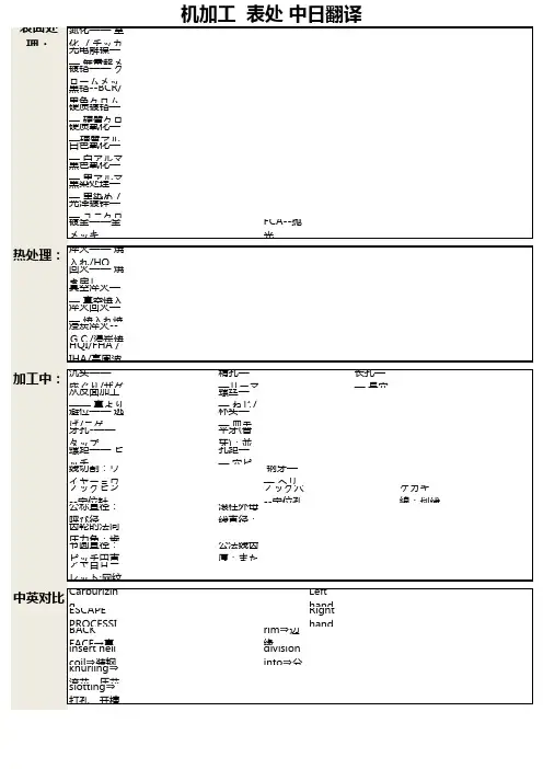 机加工表处中日翻译(重要地方)