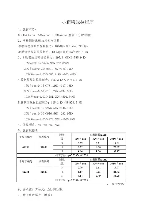 小箱梁梁张拉数据