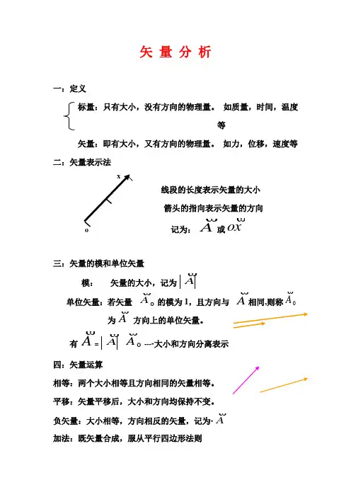 矢量分析