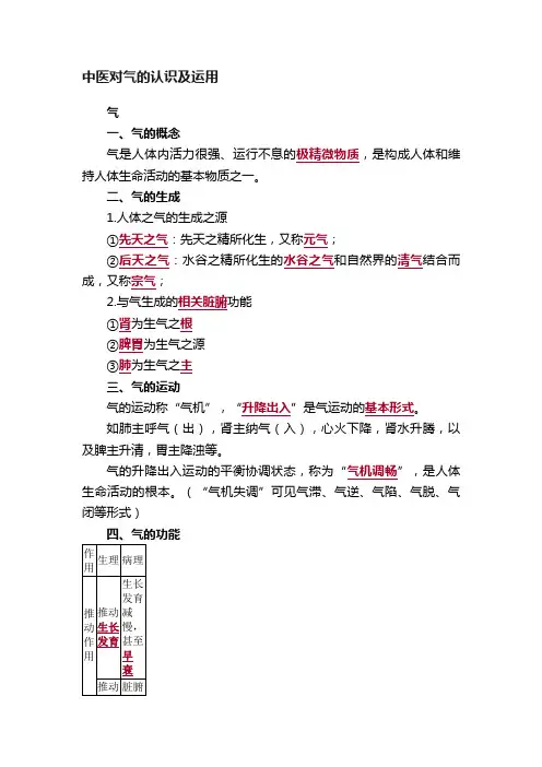 中医对气的认识及运用