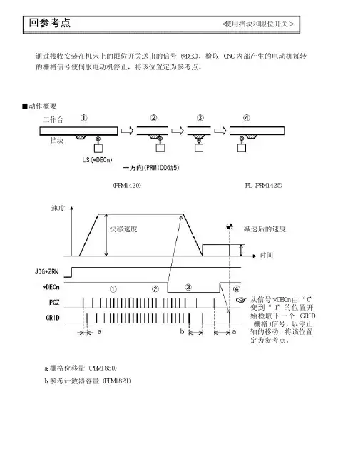 回参考点