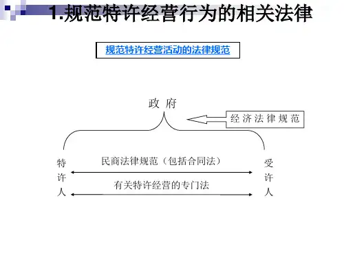 第十章 特许经营法律规范 《特许经营实务》
