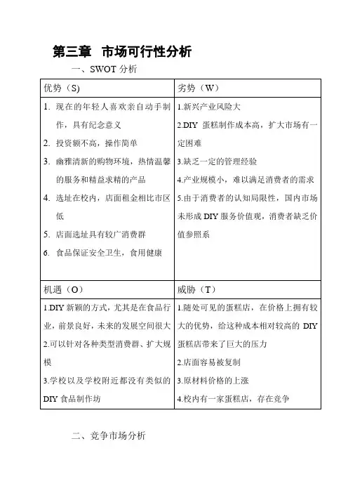 DIY烘焙蛋糕坊市场分析