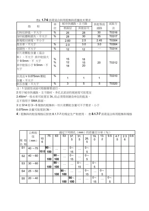 沥青沥青混合料技术参数