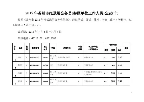2015年苏州拟录用公务员参照单位工作人员公示十