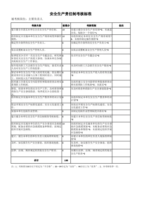 主要负责人责任制考核表