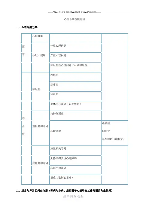 心理咨询师(三级)考试—心理诊断技能、简答及量表要点总结