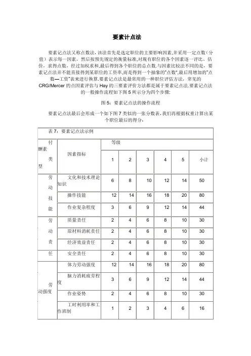 岗位评价要素计点法