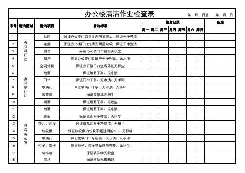 办公楼清洁作业检查表