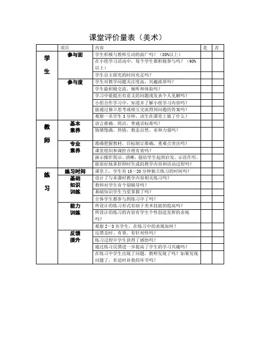 美术课堂评价量表
