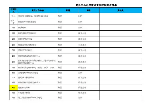 财务会计月度重点工作时间节点清单