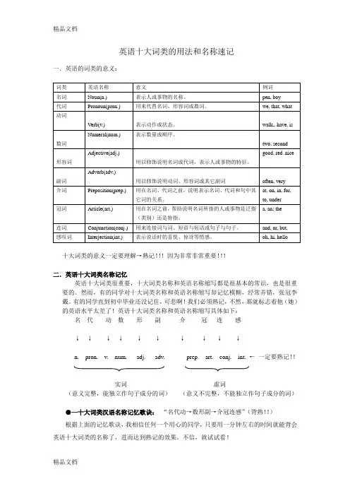 最新英语十大词类的用法和名称速记