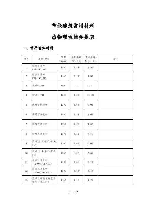 常用保温材料导热蓄热系数汇总