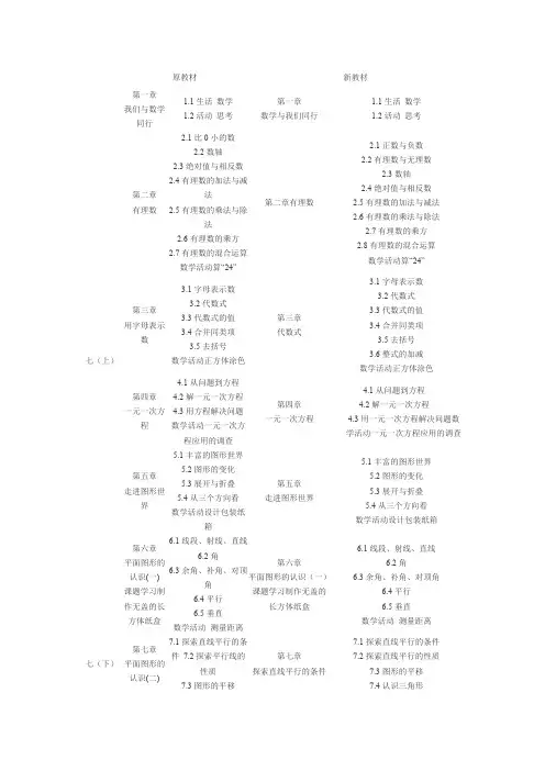 新版苏教版初中数学——目录