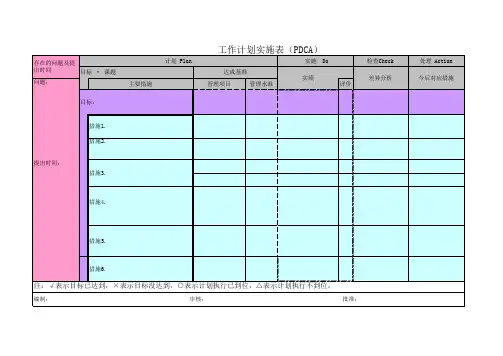 工作计划实施表(PDCA)