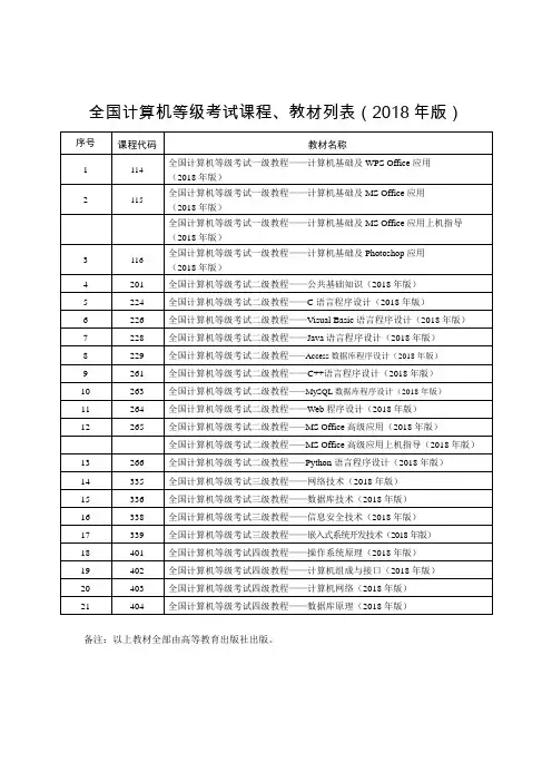 全国计算机等级考试课程、教材列018年版