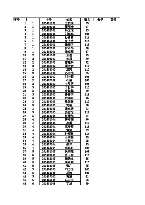 高一月考学生名单  语文